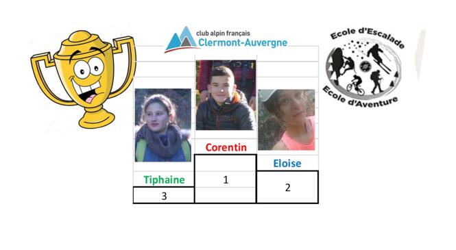 Le Challenge Jeunes 2016-2017 : les gagnants sont... image article