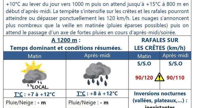 La météo en montagne : comprendre la prévision, les phénomènes et ses liens avec la nivologie image article